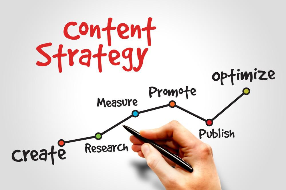 Is Your Content Strategy Falling Short? Discover How Content Mapping Can Fix It?