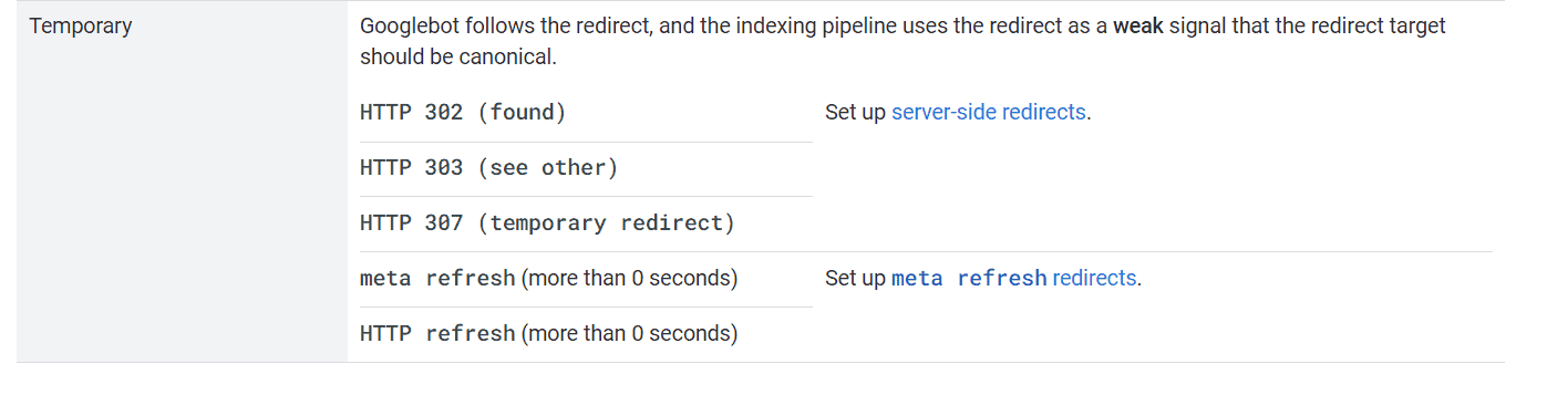 302 Redirect (Temporary)