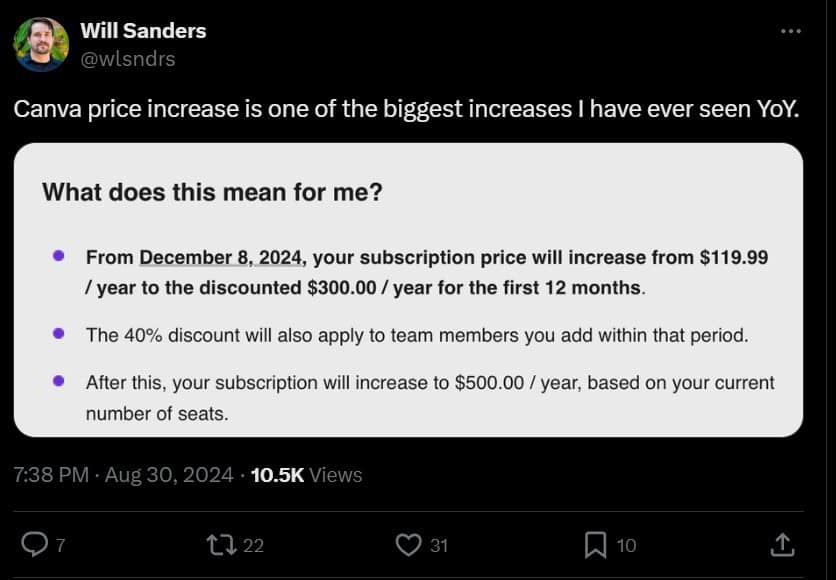 canva price increase